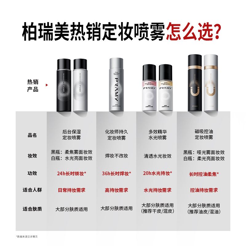 Pramy Moisturizing Makeup Setting Mist