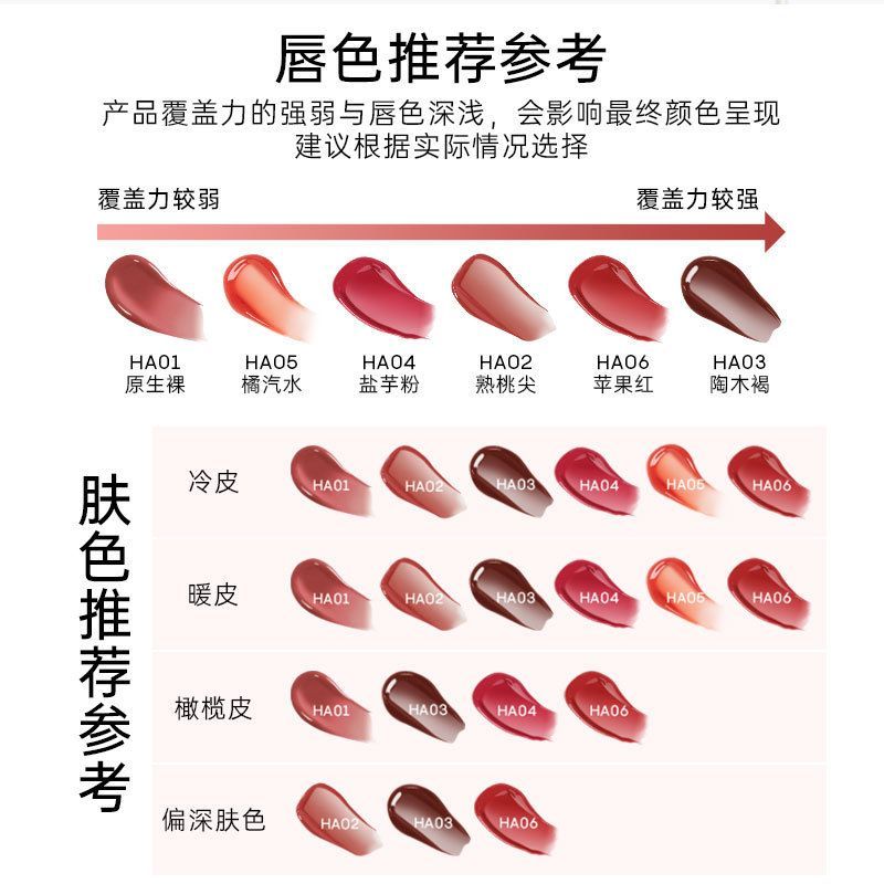 Forever Key Aqua Essence Lip Glaze