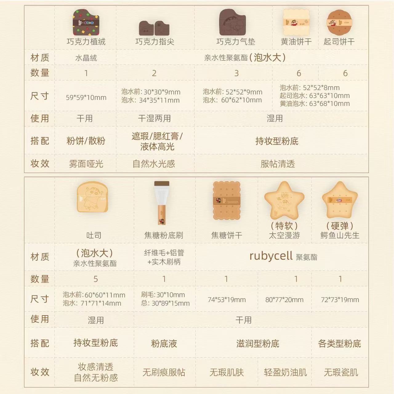 GUOXIAONIU × Crayon Shinchan Bakery Puff Set